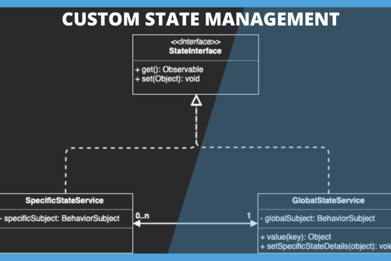 Custom State Management
